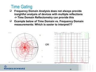 52
Time Gating
 Frequency Domain Analysis does not always provide
insightful analysis of devices with multiple reflections
-> Time Domain Reflectometry can provide this
 Example below of Time Domain vs. Frequency Domain
measurements: Which is easier to interpret??
OR
 