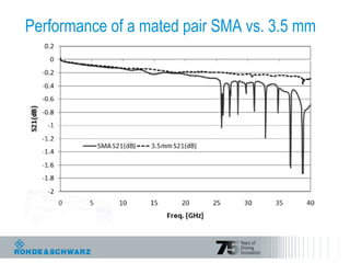 Performance of a mated pair SMA vs. 3.5 mm
-Introduction
-Detailed Views
-RF Connector Types
-Connector Grades
-Comparison of SMA and 3.5mm
-Connector Summary
-Cleaning
 