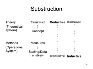 Advanced Quantitative Methods Advanced Quantitative Methods | PPT