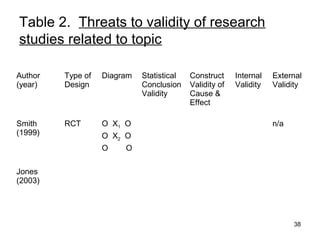 Advanced Quantitative Methods Advanced Quantitative Methods | PPT