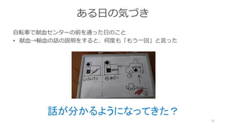 ある日の気づき
自転車で献血センターの前を通った日のこと
• 献血→輸血の話の説明をすると、何度も「もう一回」と言った
15
話が分かるようになってきた？
 
