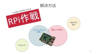 解決方法
16
親としての思い
世の中の
流れ
エンジニアとして
の思い
タイミング
 