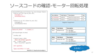 ソースコードの確認-モーター回転処理
57
Bit(s) Field Name Description
31-0 SETn(n=0..31) 0 = No effect
1 = Set GPIO pin n
Bus Address Field Name Description Size
0x 7E20 001C GPSET0 GPIO Pin Output Set 0 32
0x 7E20 0020 GPSET1 GPIO Pin Output Set 1 32
Register Assignment
GPIO Output Set Register 0
void pulseTS(int gpio, struct timespec *up, struct timespec *down) {
if ((up->tv_sec > 0) || (up->tv_nsec > 0)) {
output(gpio, 1);
nanosleep(up, NULL);
}
if ((down->tv_sec > 0) || (down->tv_nsec > 0)) {
output(gpio, 0);
nanosleep(down, NULL);
}
}
#define SET_OFFSET 7 // 0x001c / 4
void output(int gpio, int value)
{
int offset, shift;
if (value) // value == HIGH
offset = SET_OFFSET + (gpio/32);
else // value == LOW
offset = CLR_OFFSET + (gpio/32);
shift = (gpio%32);
*(gpio_map+offset) = 1 << shift;
} WebIOPi-0.7.1¥python¥native¥gpio.c
Bit(s) Field Name Description
31-0 SETn(n=32..53) 0 = No effect
1 = Set GPIO pin n
GPIO Output Set Register 1
なるほど・・・
 