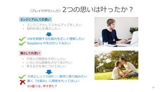 64
親としての思い
• 子供との時間を大切にしたい
• いろいろな経験をさせてあげたい
• 考える力を身につけてほしい
エンジニアとしての思い
• エンジニアとしてスキルアップをしたい
• 知的好奇心を満たしたい
• HWを制御する仕組みを正しく理解したい
• Raspberry Piをさわってみたい
• 子供とじっくりRPi○○制作に取り組みたい
• 動く「仕組み」に興味をもってほしい
（ブレイクダウンした）2つの思いは叶ったか？
※4歳には、早すぎた？
 