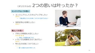 （オリジナルの）2つの思いは叶ったか？
65
親としての思い
エンジニアとしての思い
• エンジニアとしてスキルアップをしたい
— 一番必要なスキルを身につけられる訳ではない
• 知的好奇心を満たしたい
★★☆
★★☆
• 子供との時間を大切にしたい
— 充実した時間を過ごせた
• いろいろな経験をさせてあげたい
• 考える力を身につけてほしい
— 動く仕組みはまだ早かった
★★★★★
★★☆
☆☆☆
 