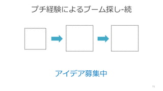 プチ経験によるブーム探し-続
73
アイデア募集中
 