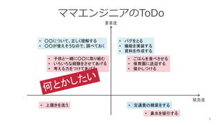 ママエンジニアのToDo
8
• バグをとる
• 機能を実装する
• 資料を作成する
• ごはんを食べさせる
• 保育園に送迎する
• 寝かしつける
• ○○について、正しく理解する
• ○○が使えそうなので、調べておく
重要度
• 子供と一緒に○○に取り組む
• いろいろな経験をさせてあげる
• 考える力をつけてあげる
• 上履きを洗う • 交通費の精算をする
• 鼻水を吸引する
緊急度
 