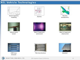 R E A C T I O N E N G I N E S L T D
REL Vehicle Technologies
16
Re-entry
aerodynamics
CFRP truss
structure
Ascent trajectory
modelling
Mach 12 hypersonic
shock tunnel
Avionics
Aeroshell
TiSic truss structure
Subsonic wind
tunnel
Mach 9 hypersonic
wind tunnel
10th Appleton Space Conference
 