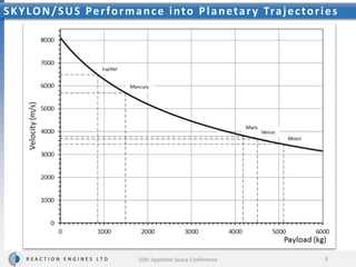 Length = 83m
Take-off Mass = 325 t
Payload to LEO = 15 t
Payload to GTO = 6.4 – 8t
R E A C T I O N E N G I N E S L T D
SKYLON/SUS Performance into Planetary Trajectories
9
10th Appleton Space Conference
 