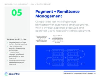 THE DEFINITIVE GUIDE TO ACCOUNTS PAYABLE • 11
Payment + Remittance
Management
Complete the last mile of your B2B
transaction with automated smart payments.
With e-invoices captured, processed, and
approved, you’re ready for electronic payment.
05
Format e-payments
and automatically
notify the bank for
suppliers that accept
ACH or credit card
Process 100% of
disbursements,
including traditional
payment methods for
suppliers who still rely
on checks
S
•• Valuable resources freed
up from check processing
•• Cash savings from
reduced check printing
and postage
•• Loyal suppliers,
confident in the speed
and reliability of your
payments
•• Minimize risk across the
financial supply chain
payments
AUTOMATION GIVES YOU:
SECTION 02 — WHAT DOES ACCOUNTS PAYABLE AUTOMATION LOOK LIKE?
 