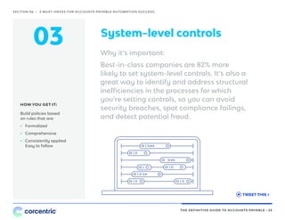 THE DEFINITIVE GUIDE TO ACCOUNTS PAYABLE • 25
System-level controls
Why it’s important:
Best-in-class companies are 82% more
likely to set system-level controls. It’s also a
great way to identify and address structural
inefficiencies in the processes for which
you’re setting controls, so you can avoid
security breaches, spot compliance failings,
and detect potential fraud.
03
Build policies based
on rules that are:
•• Formalized
•• Comprehensive
•• Consistently applied
Easy to follow
HOW YOU GET IT:
TWEET THIS ›
SECTION 06 — 5 MUST-HAVES FOR ACCOUNTS PAYABLE AUTOMATION SUCCESS.
 