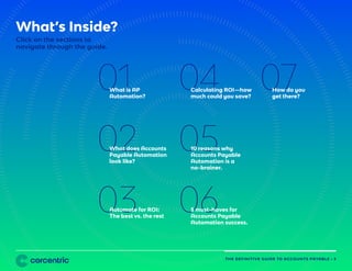 THE DEFINITIVE GUIDE TO ACCOUNTS PAYABLE • 3
01 04 07
02 05
03 06
What is AP
Automation?
Calculating ROI—how
much could you save?
How do you
get there?
What does Accounts
Payable Automation
look like?
10 reasons why
Accounts Payable
Automation is a
no-brainer.
Automate for ROI:
The best vs. the rest
5 must-haves for
Accounts Payable
Automation success.
What’s Inside?
Click on the sections to
navigate through the guide.
THE DEFINITIVE GUIDE TO ACCOUNTS PAYABLE • 3
 