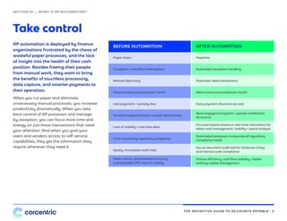THE DEFINITIVE GUIDE TO ACCOUNTS PAYABLE • 5
Take control
AP automation is deployed by finance
organizations frustrated by the chaos of
wasteful paper processes, and the lack
of insight into the health of their cash
position. Besides freeing their people
from manual work, they want to bring
the benefits of touchless processing,
data capture, and smarter payments to
their operation.
When you cut paper and eliminate
unnecessary manual processes, you increase
productivity dramatically. When you take
back control of AP processes and manage
by exception, you can focus more time and
energy on just those transactions that need
your attention. And when you give your
users and vendors access to self-service
capabilities, they get the information they
require whenever they need it.
SECTION 01 — WHAT IS AP AUTOMATION?
BEFORE AUTOMATION AFTER AUTOMATION
Paper chaos
Exceptions + workflow interruptions
Manual data entry
Fewer invoices processed per month
Late payments + penalty fees
Strained supplier/client/co-worker relationships
Lack of visibility + real-time data
Time-consuming regulatory compliance
Spotty, incomplete audit trails
Paper checks, decentralized invoicing,
unpredictable DPO, lack of visibility
Paperless
Automated exception handling
Automatic data transactions
More invoices processed per month
Early payment discounts secured
More engaged ecosystem + greater satisfaction
all around
Accurate reports based on real-time information for
better cash management, visibility + spend analysis
Automated processes incorporate all regulatory
compliance needs
Secure document audit trail for Sarbanes-Oxley
and internal audit compliance
Process efficiency, cash flow visibility, + better
working capital management
 