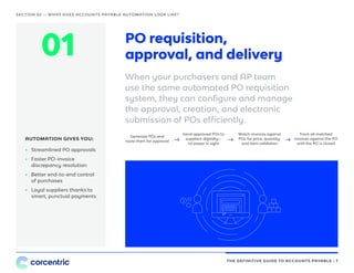 THE DEFINITIVE GUIDE TO ACCOUNTS PAYABLE • 7
SECTION 02 — WHAT DOES ACCOUNTS PAYABLE AUTOMATION LOOK LIKE?
PO requisition,
approval, and delivery
When your purchasers and AP team
use the same automated PO requisition
system, they can configure and manage
the approval, creation, and electronic
submission of POs efficiently.
Generate POs and
route them for approval
Send approved POs to
suppliers digitally—
no paper in sight
Match invoices against
POs for price, quantity,
and item validation
Track all matched
invoices against the PO
until the PO is closed
01
•• Streamlined PO approvals
•• Faster PO-invoice
discrepancy resolution
•• Better end-to-end control
of purchases
•• Loyal suppliers thanks to
smart, punctual payments
AUTOMATION GIVES YOU:
 
