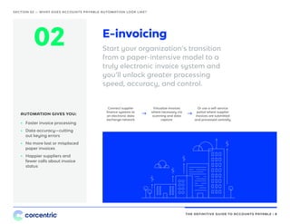 THE DEFINITIVE GUIDE TO ACCOUNTS PAYABLE • 8
E-invoicing
Start your organization’s transition
from a paper-intensive model to a
truly electronic invoice system and
you’ll unlock greater processing
speed, accuracy, and control.
02
Connect supplier
finance systems to
an electronic data
exchange network
Virtualize invoices
where necessary via
scanning and data
capture
Or use a self-service
portal where supplier
invoices are submitted
and processed centrally
•• Faster invoice processing
•• Data accuracy—cutting
out keying errors
•• No more lost or misplaced
paper invoices
•• Happier suppliers and
fewer calls about invoice
status
AUTOMATION GIVES YOU:
SECTION 02 — WHAT DOES ACCOUNTS PAYABLE AUTOMATION LOOK LIKE?
 