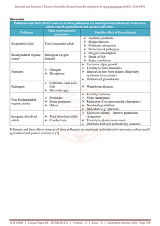 International Journal of Trend in Scientific Research and Development @ www.ijtsrd.com eISSN: 2456-6470
@ IJTSRD | Unique Paper ID – IJTSRD51834 | Volume – 6 | Issue – 6 | September-October 2022 Page 108
Discussion
Pollutants and their effects (sources of these pollutants are municipal and industrial wastewater,
urban runoff, agricultural and pasture activities).
Pollutant
Main representative
parameter
Possible effect of the pollutant
Suspended solids Total suspended solids
Aesthetic problems
Sludge deposits
Pollutants adsorption
Protection of pathogens
Biodegradable organic
matter
Biological oxygen
demand
Oxygen consumption
Death of fish
Septic conditions
Nutrients
Nitrogen
Phosphorus
Excessive algae growth
Toxicity to fish (ammonia)
Illnesses in new-born infants (Blue baby
syndrome from nitrate)
Pollution of groundwater
Pathogens
Coliforms, such as E.
Coli
Helminth eggs
Waterborne diseases
Non-biodegradable
organic matter
Pesticides
Some detergents
Others
Toxicity (various)
Foam (detergents)
Reduction of oxygen transfer (detergents)
Non-biodegradability
Bad odors (e.g.: phenols)
Inorganic dissolved
solids
Total dissolved solids
Conductivity
Excessive salinity – harm to plantations
(irrigation)
Toxicity to plants (some ions)
Problems with soil permeability (sodium)
Pollutants and their effects (sources of these pollutants are municipal and industrial wastewater, urban runoff,
agricultural and pasture activities). [5]
 