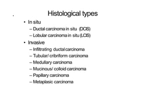 Comprehensive Overview of Pneumoconiosis and Invasive Ductal Carcinoma ...