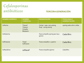 17 ANTIBIOTICOS CEFALOSPORINAS.pptx