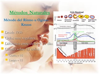 Métodos Naturales
 Desde 1930Desde 1930
 Ciclos muy regularesCiclos muy regulares
 Diferencia entre ciclos < 11 díasDiferencia entre ciclos < 11 días
 Cálculo sobre 12 ciclosCálculo sobre 12 ciclos
Método del Ritmo u Ogino-
Knaus
 Corto – 18Corto – 18
 Largo – 11Largo – 11
 