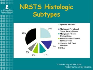 NRSTS Histologic SubtypesJ Pediatr Surg 35:948, 2000