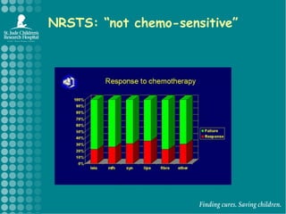 NRSTS: “not chemo-sensitive”