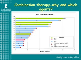 Increasing cure rates and “shrinking populations” 