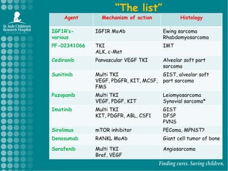 How will we design new studies? 