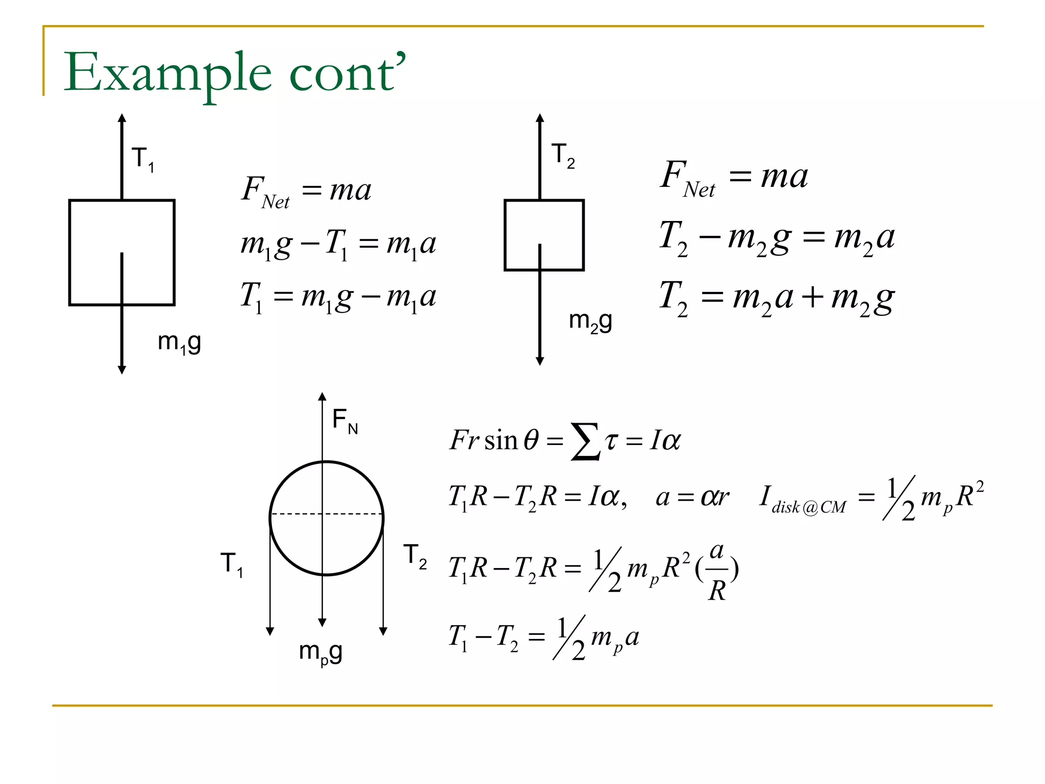 Example cont’ m 1 g T 1 m 2 g T 2 m p g F N T 2 T 1 