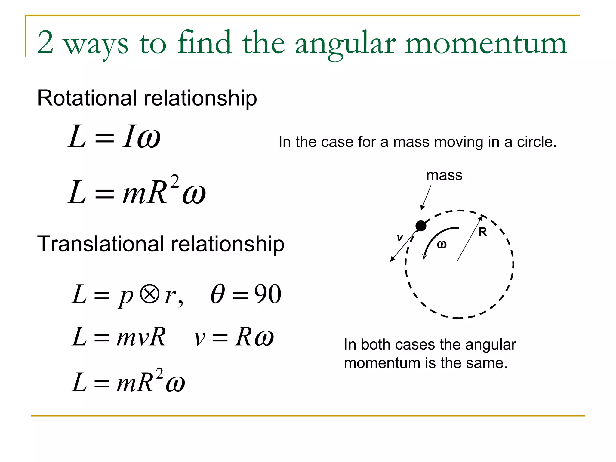 2 ways to find the angular momentum Rotational relationship R  v Translational relationship mass In the case for a mass moving in a circle. In both cases the angular momentum is the same. 
