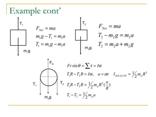 AP Physics C Rotational Motion II | PPT