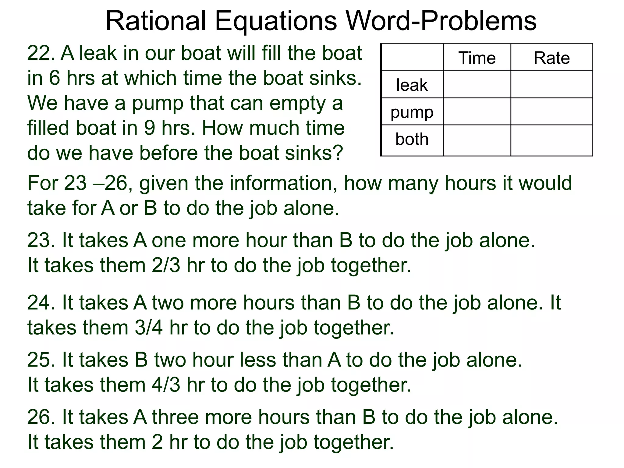 Rational Equations Word-Problems
Time Rate
leak
pump
both
22. A leak in our boat will fill the boat
in 6 hrs at which time the boat sinks.
We have a pump that can empty a
filled boat in 9 hrs. How much time
do we have before the boat sinks?
For 23 –26, given the information, how many hours it would
take for A or B to do the job alone.
23. It takes A one more hour than B to do the job alone.
It takes them 2/3 hr to do the job together.
24. It takes A two more hours than B to do the job alone. It
takes them 3/4 hr to do the job together.
25. It takes B two hour less than A to do the job alone.
It takes them 4/3 hr to do the job together.
26. It takes A three more hours than B to do the job alone.
It takes them 2 hr to do the job together.
 