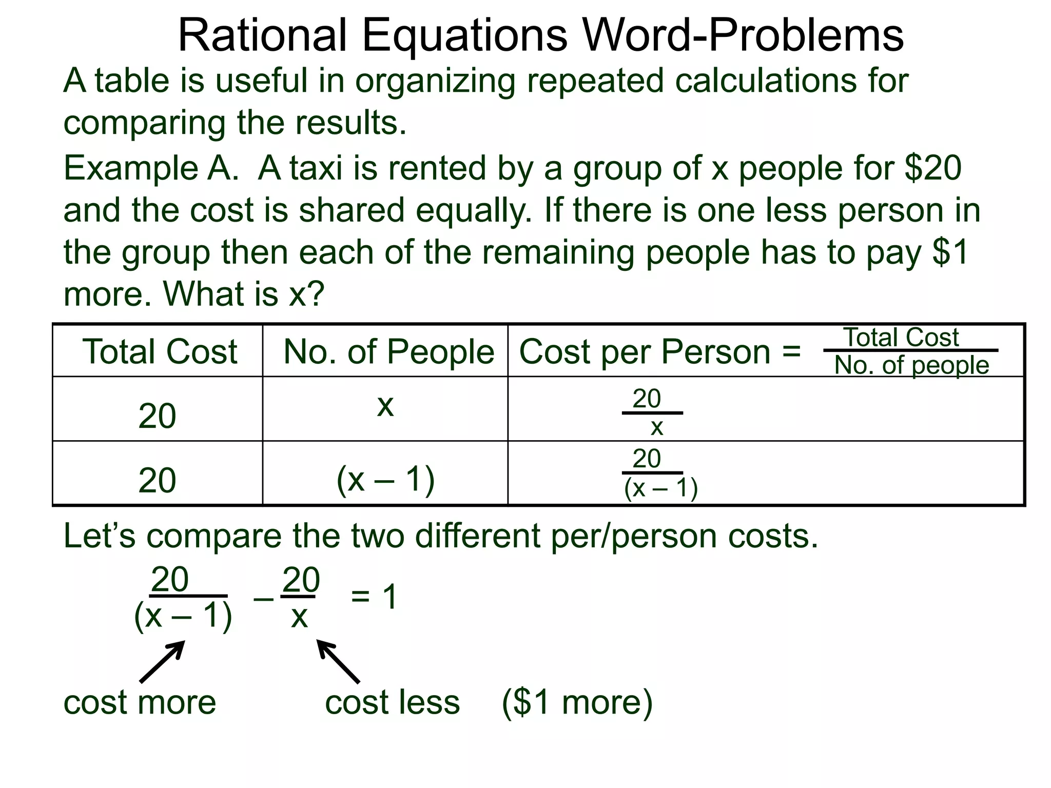 Rational Equations Word-Problems
Example A. A taxi is rented by a group of x people for $20
and the cost is shared equally. If there is one less person in
the group then each of the remaining people has to pay $1
more. What is x?
Total Cost No. of People Cost per Person =
20 x
20 (x – 1)
Total Cost
No. of people
20
x
20
(x – 1)
20
(x – 1)
20
x
Let’s compare the two different per/person costs.
– = 1
cost more cost less ($1 more)
A table is useful in organizing repeated calculations for
comparing the results.
 