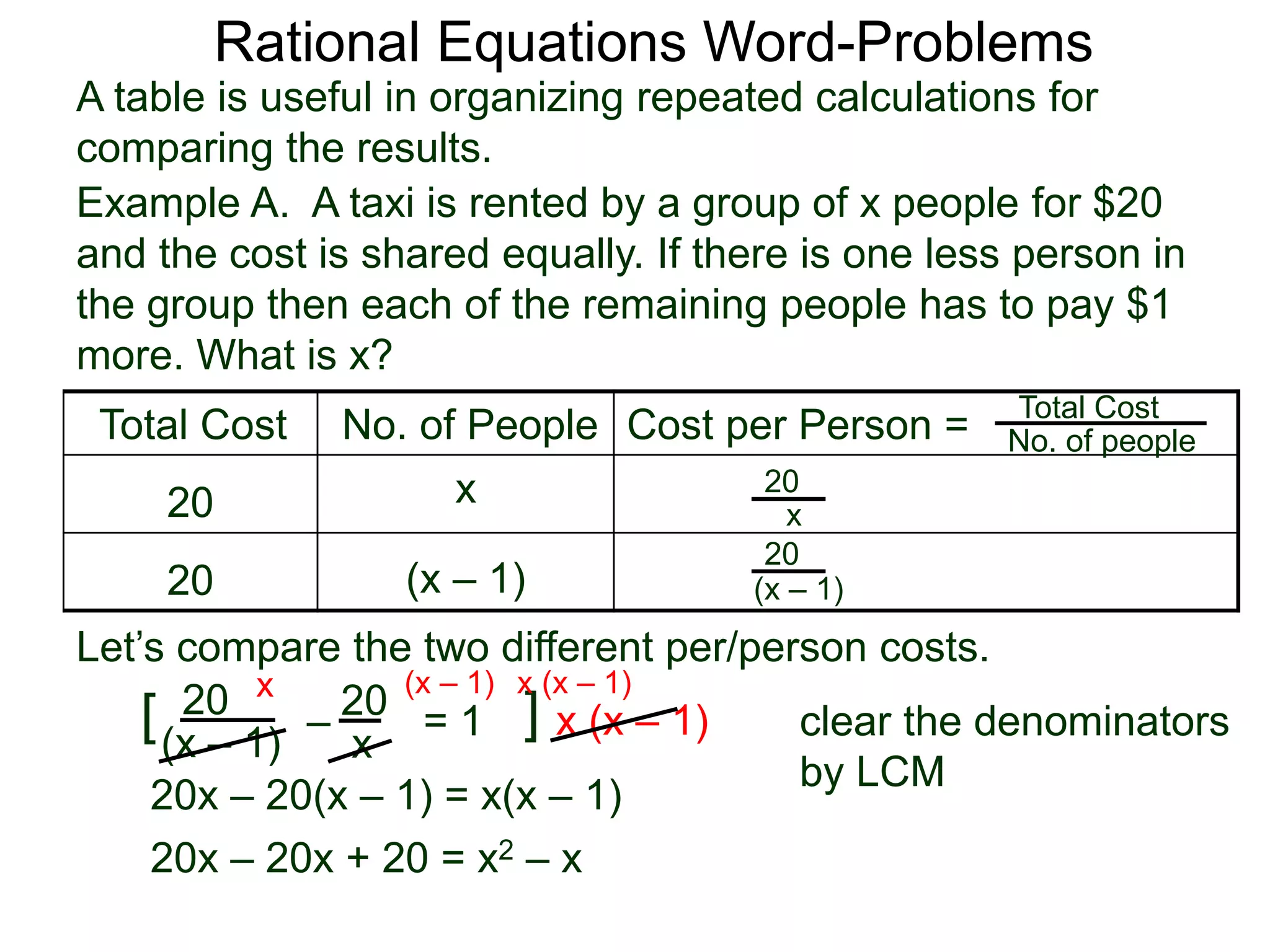 Rational Equations Word-Problems
Example A. A taxi is rented by a group of x people for $20
and the cost is shared equally. If there is one less person in
the group then each of the remaining people has to pay $1
more. What is x?
Total Cost No. of People Cost per Person =
20 x
20 (x – 1)
Total Cost
No. of people
20
x
20
(x – 1)
20
(x – 1)
Let’s compare the two different per/person costs.
= 1[ ] x (x – 1) clear the denominators
by LCM
x (x – 1) x (x – 1)
20x – 20(x – 1) = x(x – 1)
20x – 20x + 20 = x2 – x
A table is useful in organizing repeated calculations for
comparing the results.
20
x
–
 