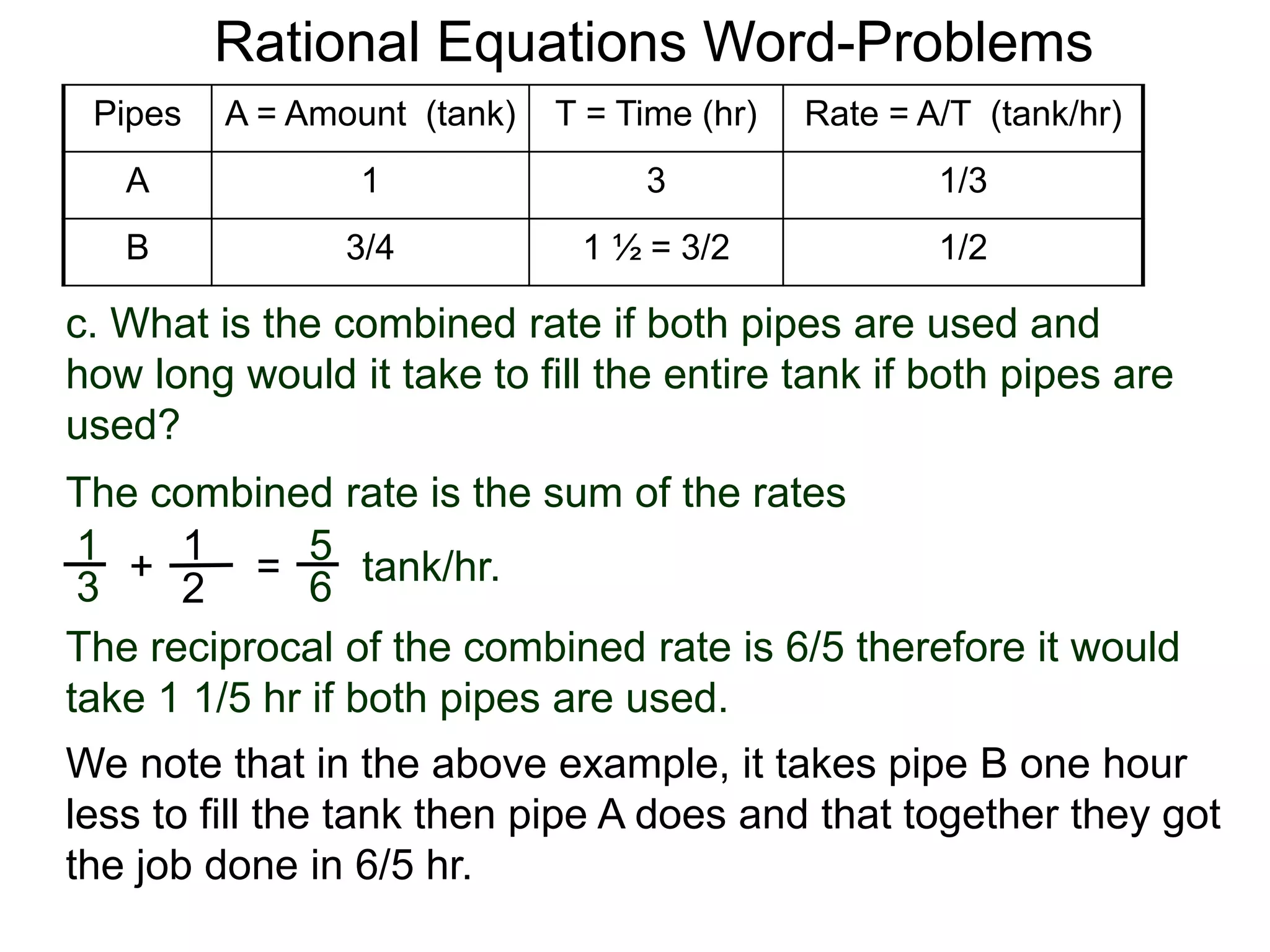 Rational Equations Word-Problems
5
6=
The combined rate is the sum of the rates
tank/hr.
Pipes A = Amount (tank) T = Time (hr) Rate = A/T (tank/hr)
A 1 3 1/3
B 3/4 1 ½ = 3/2 1/2
The reciprocal of the combined rate is 6/5 therefore it would
take 1 1/5 hr if both pipes are used.
c. What is the combined rate if both pipes are used and
how long would it take to fill the entire tank if both pipes are
used?
1
3 +
1
2
We note that in the above example, it takes pipe B one hour
less to fill the tank then pipe A does and that together they got
the job done in 6/5 hr.
 