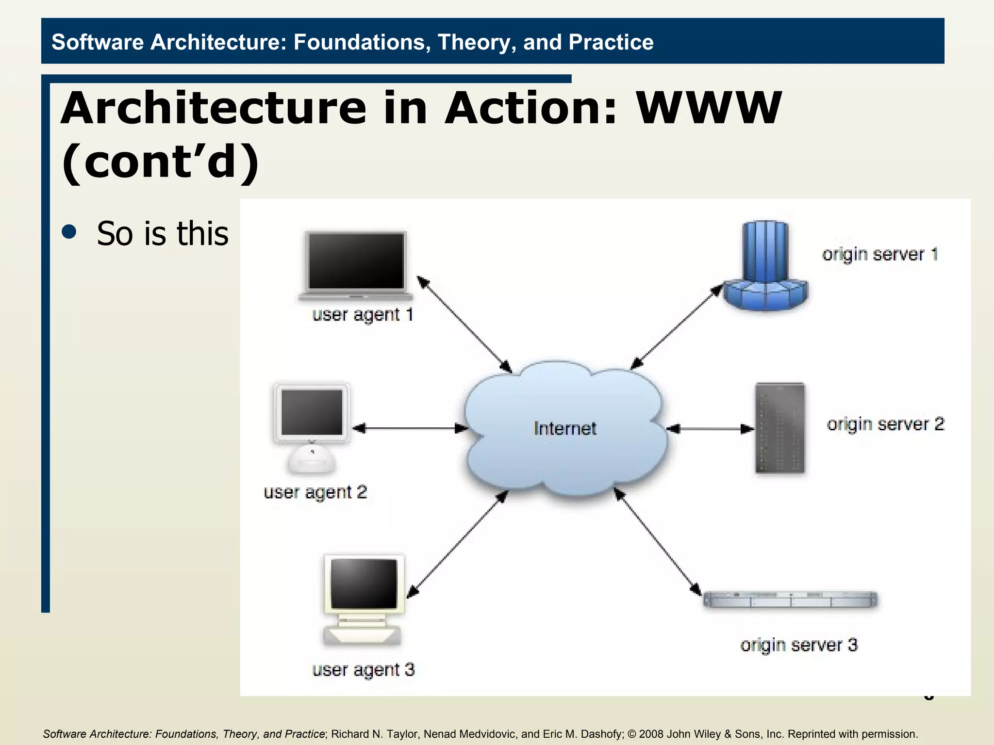 Architecture in Action: WWW (cont’d) So is this Software Architecture: Foundations, Theory, and Practice ; Richard N. Taylor, Nenad Medvidovic, and Eric M. Dashofy;  © 2008 John Wiley & Sons, Inc. Reprinted with permission.   
