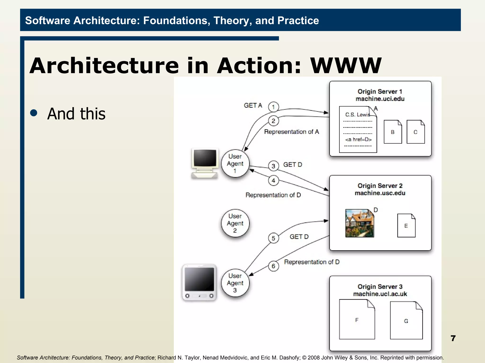 Architecture in Action: WWW And this Software Architecture: Foundations, Theory, and Practice ; Richard N. Taylor, Nenad Medvidovic, and Eric M. Dashofy;  © 2008 John Wiley & Sons, Inc. Reprinted with permission.   