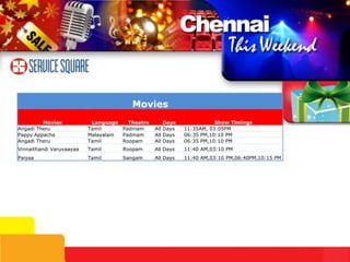 Movies
         Movies            Language   Theatre       Days              Show Timings
Angadi Theru              Tamil     Padmam      All Days   11:35AM, 03:05PM
Pappy Appacha             Malayalam Padmam      All Days   06:35 PM,10:10 PM
Angadi Theru              Tamil     Roopam      All Days   06:35 PM,10:10 PM
Vinnaithandi Varuvaayaa   Tamil     Roopam      All Days   11:40 AM,03:10 PM
Paiyaa                    Tamil     Sangam      All Days   11:40 AM,03:10 PM,06:40PM,10:15 PM
 