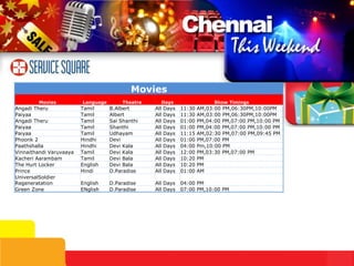 Movies
        Movies           Language        Theatre     Days                     Show Timings
Angadi Theru             Tamil      B.Albert       All   Days   11:30   AM,03:00 PM,06:30PM,10:00PM
Paiyaa                   Tamil      Albert         All   Days   11:30   AM,03:00 PM,06:30PM,10:00PM
Angadi Theru             Tamil      Sai Shanthi    All   Days   01:00   PM,04:00 PM,07:00 PM,10:00 PM
Paiyaa                   Tamil      Shanthi        All   Days   01:00   PM,04:00 PM,07:00 PM,10:00 PM
Paiyaa                   Tamil      Udhayam        All   Days   11:15   AM,02:30 PM,07:00 PM,09:45 PM
Phoonk 2                 Hindhi     Devi           All   Days   01:00   PM,07:00 PM
Paathshalla              Hindhi     Devi Kala      All   Days   04:00   Pm,10:00 PM
Vinnaithandi Varuvaaya   Tamil      Devi Kala      All   Days   12:00   PM,03:30 PM,07:00 PM
Kacheri Aarambam         Tamil      Devi Bala      All   Days   10:20   PM
The Hurt Locker          English    Devi Bala      All   Days   10:20   PM
Prince                   Hindi      D.Paradise     All   Days   01:00   AM
UniversalSoldier
Regeneratation           English    D.Paradise     All Days     04:00 PM
Green Zone               ENglish    D.Paradise     All Days     07:00 PM,10:00 PM
 