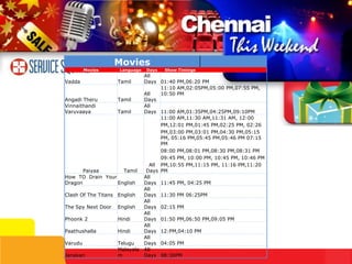 Movies
         Movies      Language   Days   Show Timings
                                All
Vadda               Tamil       Days 01:40 PM,06:20 PM
                                      11:10 AM,02:05PM,05:00 PM,07:55 PM,
                                All   10:50 PM
Angadi Theru        Tamil       Days
Vinnaithandi                    All
Varuvaaya           Tamil       Days 11:00 AM,01:35PM,04:25PM,09:10PM
                                      11:00 AM,11:30 AM,11:31 AM, 12:00
                                      PM,12:01 PM,01:45 PM,02:25 PM, 02:26
                                      PM,03:00 PM,03:01 PM,04:30 PM,05:15
                                      PM, 05:16 PM,05:45 PM,05:46 PM 07:15
                                      PM
                                      08:00 PM,08:01 PM,08:30 PM,08:31 PM
                                      09:45 PM, 10:00 PM, 10:45 PM, 10:46 PM
                                  All PM,10:55 PM,11:15 PM, 11:16 PM,11:20
       Paiyaa       Tamil        Days PM
How TO Drain Your               All
Dragon            English       Days 11:45 PM, 04:25 PM
                                All
Clash Of The Titans English     Days 11:30 PM 06:25PM
                                All
The Spy Next Door   English     Days 02:15 PM
                                All
Phoonk 2            Hindi       Days 01:50 PM,06:50 PM,09:05 PM
                                All
Paathushalla        Hindi       Days 12:PM,04:10 PM
                                All
Varudu              Telugu      Days 04:05 PM
                    Malayala    All
Janakan             m           Days 08:30PM
 