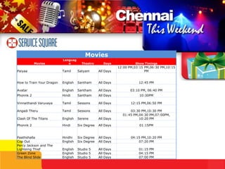 Movies
                           Languag
           Movies             e        Theatre       Days             Show Timings
                                                             12:00 PM,03:15 PM,06:30 PM,10:15
Paiyaa                     Tamil     Satyam       All Days                  PM


How to Train Your Dragon   English   Santham      All Days              12:45 PM

Avatar                     English   Santham      All Days          03:10 PM, 06:40 PM
Phonnk 2                   Hindi     Santham      All Days               10:30PM

Vinnaithandi Varuvaya      Tamil     Sessons      All Days          12:15 PM,06:50 PM

Angadi Theru               Tamil     Sessons      All Days         03:30 PM,10:30 PM
                                                               01:45 PM,04:30 PM,07:00PM,
Clash Of The Titans        English   Serene       All Days              10:20 PM

Phonnk 2                   Hindi     Six Degree   All Days               01:15PM


Paathshalla                Hindhi    Six Degree   All Days          04:15 PM,10:20 PM
Cop Out                    English   Six Degree   All Days              07:20 PM
Percy Jackson and The
Lighteing Thief            English   Studio 5     All Days              01:15 PM
Green Zone                 English   Studio 5     All Days              04:15 PM
The Blind Slide            English   Studio 5     All Days              07:00 PM
 