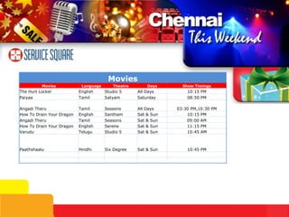 Movies
          Movies            Language      Theatre       Days      Show Timings
The Hurt Locker            English     Studio 5     All Days        10:15 PM
Paiyaa                     Tamil       Satyam       Saturday        08:50 PM

Angadi Theru               Tamil       Sessons      All Days    03:30 PM,10:30 PM
How To Drain Your Dragon   English     Santham      Sat & Sun       10:15 PM
Angadi Theru               Tamil       Seasons      Sat & Sun       09:00 AM
How To Drain Your Dragon   English     Serene       Sat & Sun       11:15 PM
Varudu                     Telugu      Studio 5     Sat & Sun       10:45 AM



Paathshaalu                Hindhi      Six Degree   Sat & Sun       10:45 PM
 