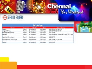 Movies
           Movies       Language       Theatre          Days              Show Timings
Vaada                   Tamil      B.Abirami     All   Days    03:15 PM,06:30 PM
Angadi Theru            Tamil      B.Abirami     All   Days    12:10PM,10:00 PM
Katcheri Arambam        Tamil      B.Abirami     All   Days    06:30 PM
Paiyaa                  Tamil      A.Abirami     All   Days    12:15PM,03:30PM,06:45PM,10:15PM

Katcheri Arambam        Tamil      Ss.Abirami    All Days      12:00PM

Vinnaithandi Varuvaya   Tamil      Ss.Abirami    All Days      03:30 PM,07:00 PM

Vadda                   Tamil      A.Abirami     All Days      10:00 PM
 