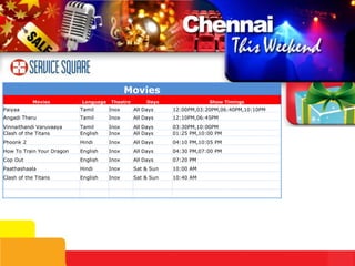 Movies
            Movies         Language   Theatre        Days               Show Timings
Paiyaa                     Tamil      Inox      All Days    12:00PM,03:20PM,06:40PM,10:10PM
Angadi Theru               Tamil      Inox      All Days    12:10PM,06:45PM
Vinnaithandi Varuvaaya     Tamil      Inox      All Days    03:30PM,10:00PM
Clash of the Titans        English    Inox      All Days    01:25 PM,10:00 PM
Phoonk 2                   Hindi      Inox      All Days    04:10 PM,10:05 PM
How To Train Your Dragon   English    Inox      All Days    04:30 PM,07:00 PM
Cop Out                    English    Inox      All Days    07:20 PM
Paathashaala               Hindi      Inox      Sat & Sun   10:00 AM
Clash of the Titans        English    Inox      Sat & Sun   10:40 AM
 