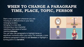 WHEN TO CHANGE A PARAGRAPH
TIME, PLACE, TOPIC, PERSON
Start a new paragraph whenever you are:
•moving to a different time in your story
•changing location
•bringing in a new idea
•introducing a new character
•starting a new piece of action
•starting dialogue
You can also use paragraphs to highlight tense or
significant moments within your story. For example, a one-
sentence paragraph is likely to add tension or highlight a
turning point in a narrative.
 