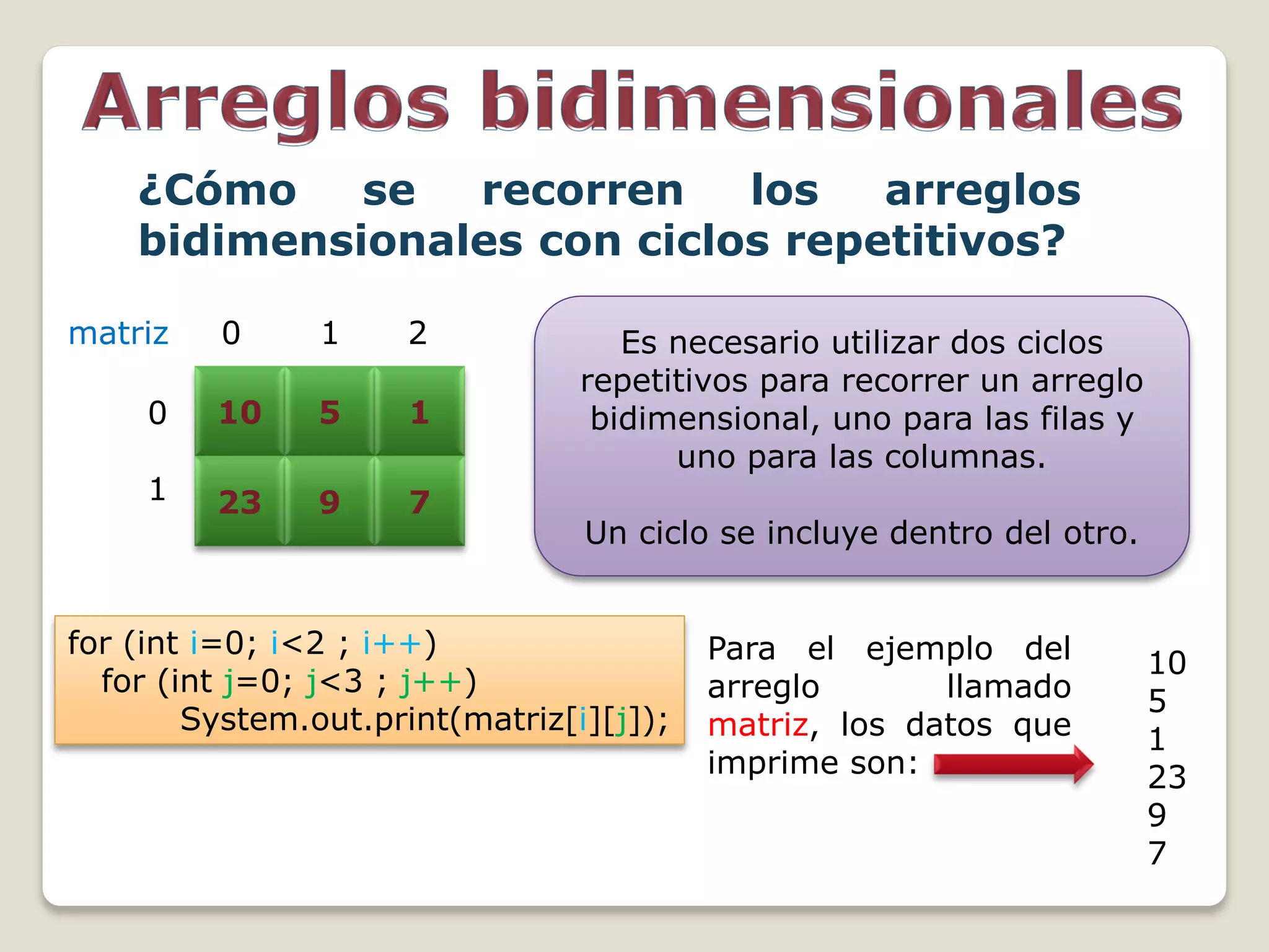 ¿Cómo
se
recorren
los
arreglos
bidimensionales con ciclos repetitivos?
matriz

0

1

2

0

10

5

1

1

23

9

7

Es necesario utilizar dos ciclos
repetitivos para recorrer un arreglo
bidimensional, uno para las filas y
uno para las columnas.
Un ciclo se incluye dentro del otro.

for (int i=0; i<2 ; i++)
for (int j=0; j<3 ; j++)
System.out.print(matriz[i][j]);

Para el ejemplo del
arreglo
llamado
matriz, los datos que
imprime son:

10
5
1
23
9
7

 