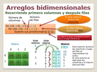 17 arreglos bidimensionales java | PDF