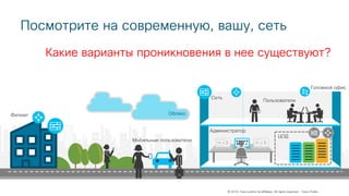 © 2018 Cisco and/or its affiliates. All rights reserved. Cisco Public
Сеть
Пользователи
Головной офис
ЦОД
Администратор
Фи...