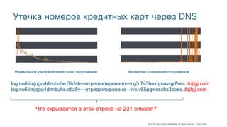 © 2018 Cisco and/or its affiliates. All rights reserved. Cisco Public
Нормальное распределение длин поддоменов Аномалии в ...