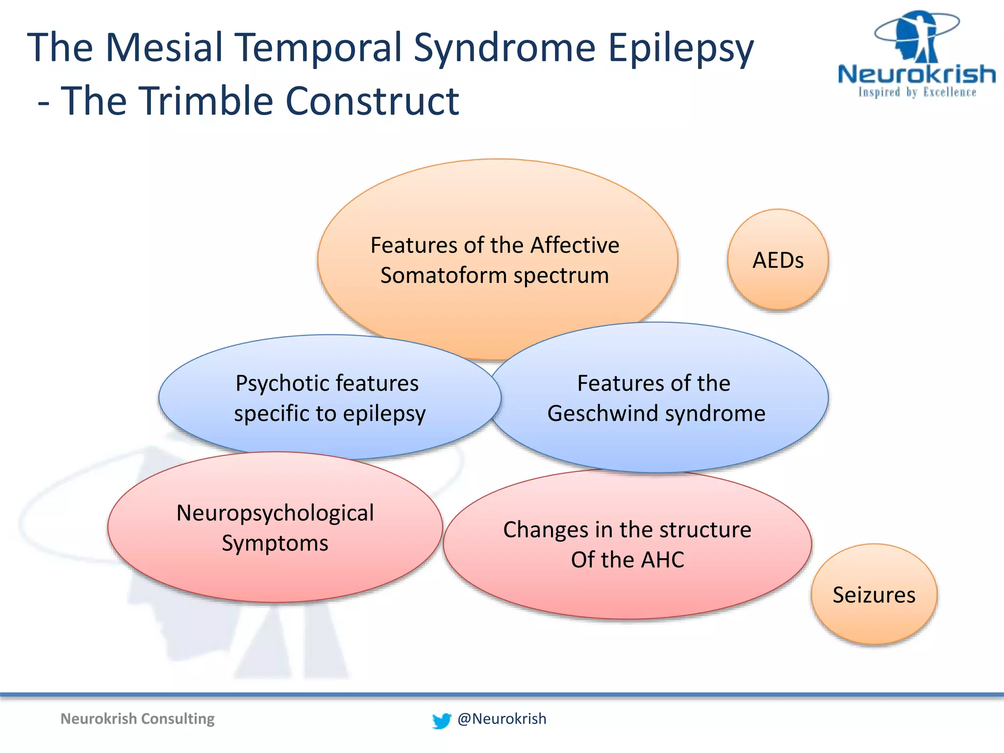 The Mesial Temporal Structures - Towards a Neurobiological Nexus | PPT