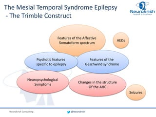 The Mesial Temporal Structures - Towards a Neurobiological Nexus | PPT